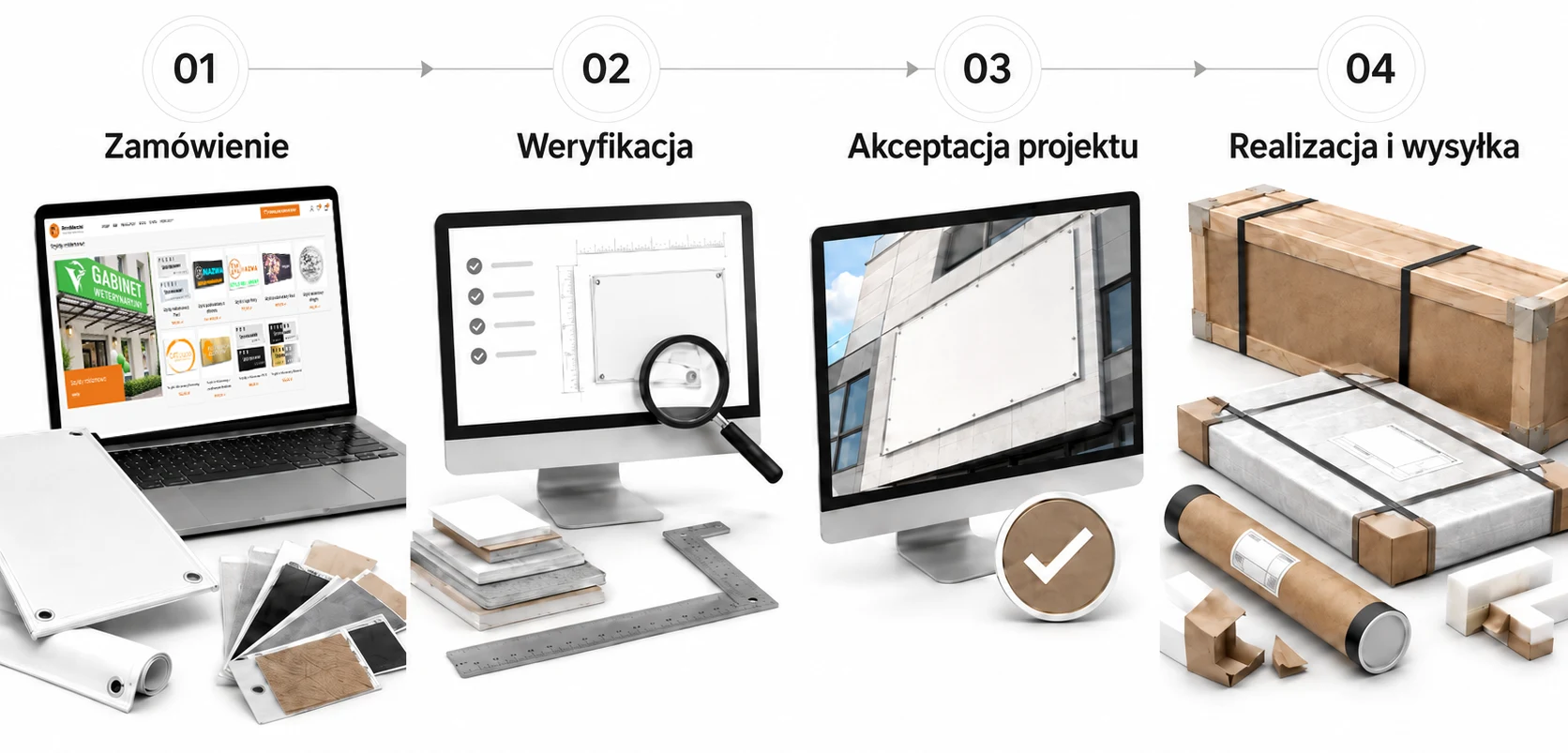 Proces realizacji zamówienia: zamówienie, weryfikacja danych, akceptacja projektu, produkcja i wysyłka.